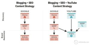 Subscription-based video content strategy